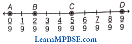 Class-6-Maths-Chapter-7-Fractions-Fraction-On-The-Number-Line-Example-3