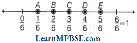 Class-6-Maths-Chapter-7-Fractions-Fraction-On-The-Number-Line-Example-4