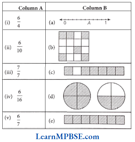 Class-6-Maths-Chapter-7-Fractions-Match-The-Column-1