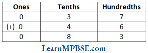 Class-6-Maths-Chapter-8-Decimals-Addition-of-Numbers-with-Decimals-Example-1.1