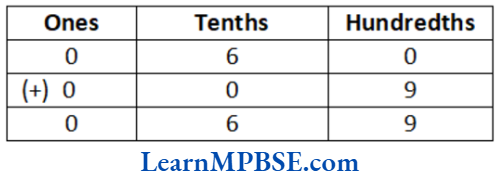 Class-6-Maths-Chapter-8-Decimals-Addition-of-Numbers-with-Decimals-Example-1.2