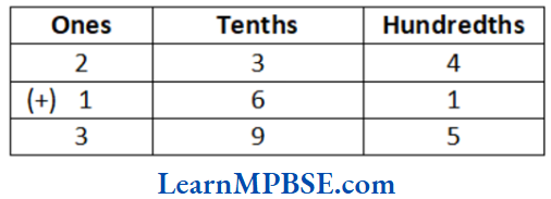 Class-6-Maths-Chapter-8-Decimals-Addition-of-Numbers-with-Decimals-Example-1.4