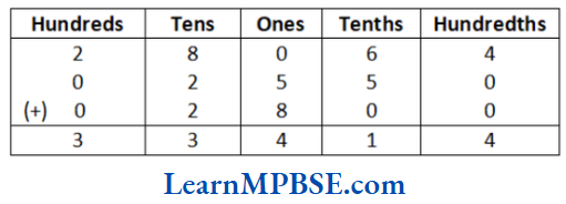 Class-6-Maths-Chapter-8-Decimals-Addition-of-Numbers-with-Decimals-Example-2.1