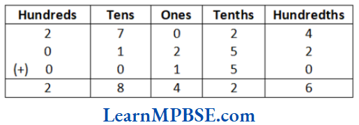 Class-6-Maths-Chapter-8-Decimals-Addition-of-Numbers-with-Decimals-Example-2.2