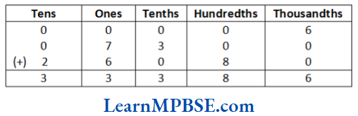 Class-6-Maths-Chapter-8-Decimals-Addition-of-Numbers-with-Decimals-Example-2.3