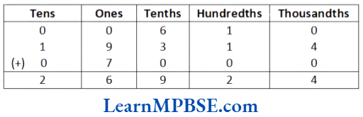 Class-6-Maths-Chapter-8-Decimals-Addition-of-Numbers-with-Decimals-Example-2.4
