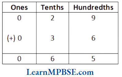 Class-6-Maths-Chapter-8-Decimals-Exercise-8.2-Example-1.1