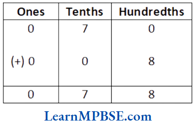 Class-6-Maths-Chapter-8-Decimals-Exercise-8.2-Example-1.2