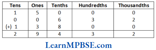 Class-6-Maths-Chapter-8-Decimals-Exercise-8.3-Example-1.2