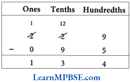 Class-6-Maths-Chapter-8-Decimals-Subtraction-of-Decimals-Example-1.1