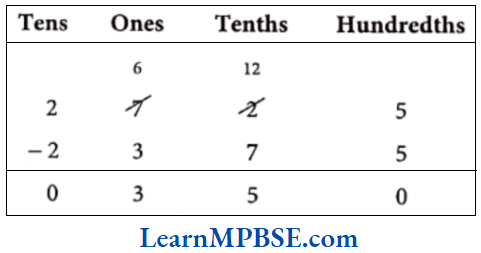 Class-6-Maths-Chapter-8-Decimals-Subtraction-of-Decimals-Example-1.2