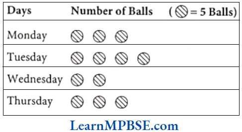 Class-6-Maths-Chapter-9-Data-Handling-Assertion-2