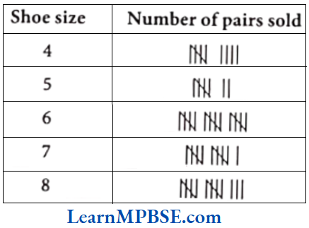 Class-6-Maths-Chapter-9-Data-Handling-Case-Based-Questions