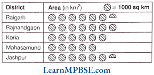 Class-6-Maths-Chapter-9-Data-Handling-Long-Answer-Question-1