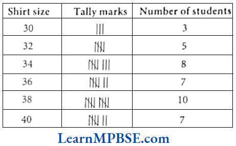 Class-6-Maths-Chapter-9-Data-Handling-Long-Answer-Question-2.1