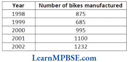 Class-6-Maths-Chapter-9-Data-Handling-Multiple-choice-6
