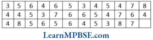 Class-6-Maths-Chapter-9-Data-Handling-Organisation-of-Data-Example-1