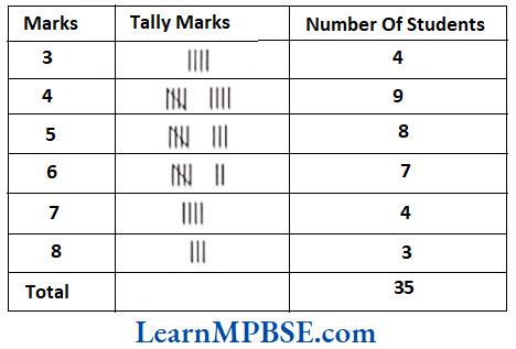 Class-6-Maths-Chapter-9-Data-Handling-Organisation-of-Data-Example-1-Solution