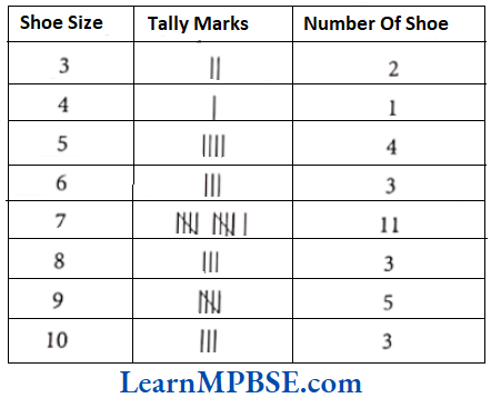 Class-6-Maths-Chapter-9-Data-Handling-Organisation-of-Data-Example-2