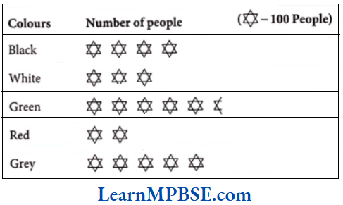 Class-6-Maths-Chapter-9-Data-Handling-Organisation-of-Data-Example-4