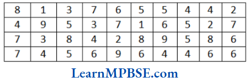 Class-6-Maths-Chapter-9-Data-Handling-Question-1