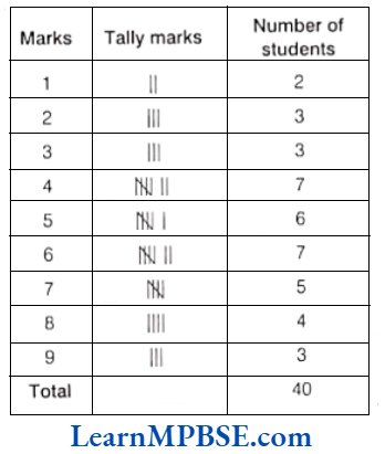 Class-6-Maths-Chapter-9-Data-Handling-Question-1-Solution
