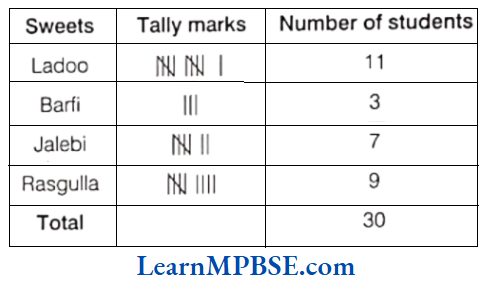 Class-6-Maths-Chapter-9-Data-Handling-Question-2