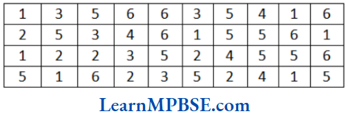 Class-6-Maths-Chapter-9-Data-Handling-Question-3
