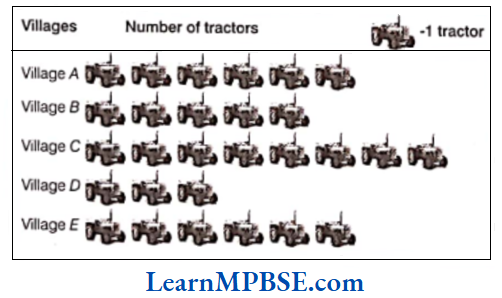 Class-6-Maths-Chapter-9-Data-Handling-Question-4