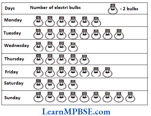 Class-6-Maths-Chapter-9-Data-Handling-Question-6