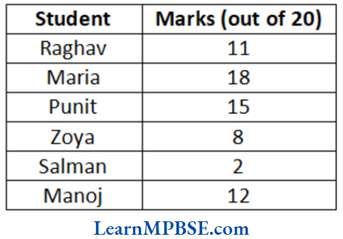 Class-6-Maths-Chapter-9-Data-Handling-Recording-Data