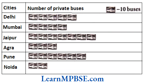 Class-6-Maths-Chapter-9-Data-Handling-Short-Answer-Question-1