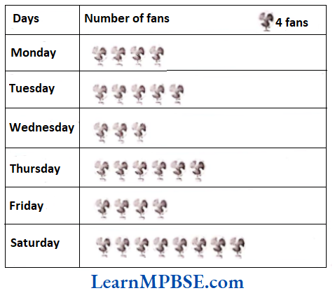 Class-6-Maths-Chapter-9-Data-Handling-Short-Answer-Question-2