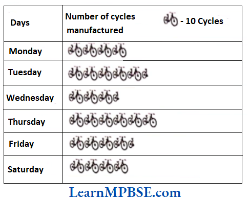 Class-6-Maths-Chapter-9-Data-Handling-Short-Answer-Question-3