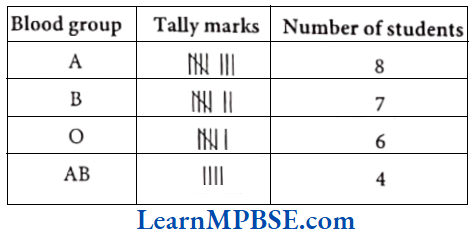 Class-6-Maths-Chapter-9-Data-Handling-Short-Answer-Question-4