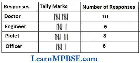 Class-6-Maths-Chapter-9-Data-Handling-Short-Answer-Question-6