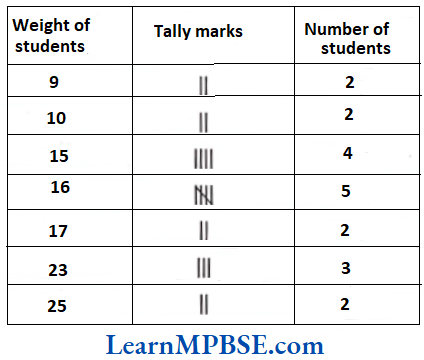 Class-6-Maths-Chapter-9-Data-Handling-Very-Short-Answer-1