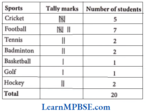 Class-6-Maths-Chapter-9-Data-Handling-Very-Short-Answer-2