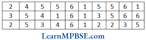 Class-6-Maths-Chapter-9-Data-Handling-Very-Short-Answer-3