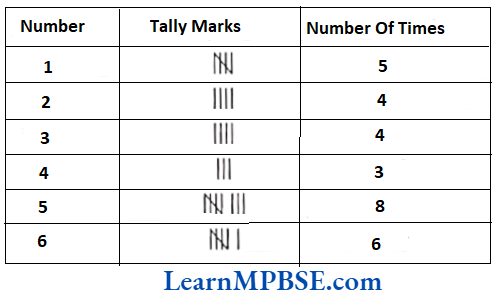 Class-6-Maths-Chapter-9-Data-Handling-Very-Short-Answer-3.1