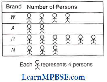 Class-6-Maths-Chapter-9-Data-Handling-Very-Short-Answer-5