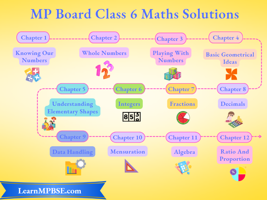 MP Board Class 6 Maths Solutions