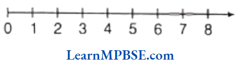 MP Board Class 6 Maths Solutions For Chapter 1 Knowing Our Numbers